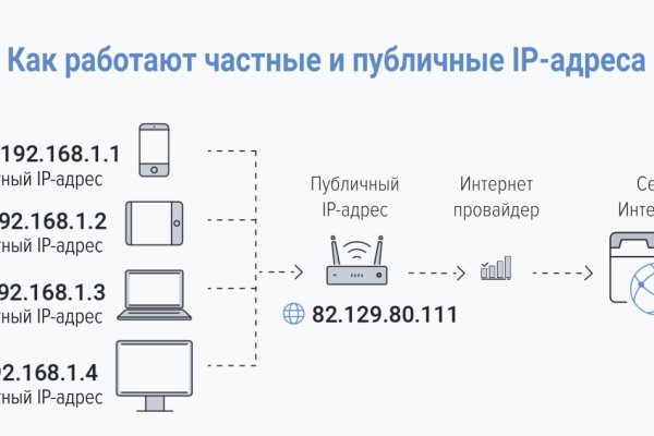 Кракен сайт маркетплейс ссылка