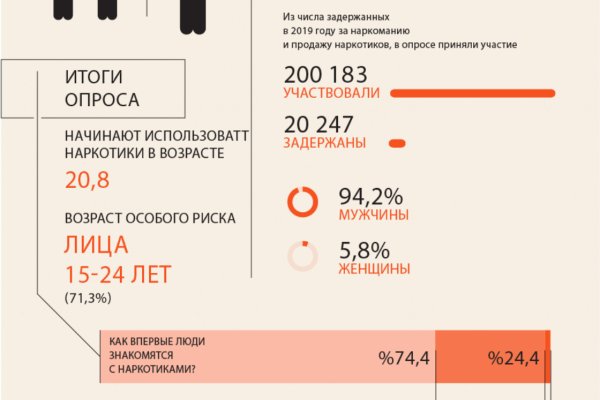Ссылка на сайт кракен в тор