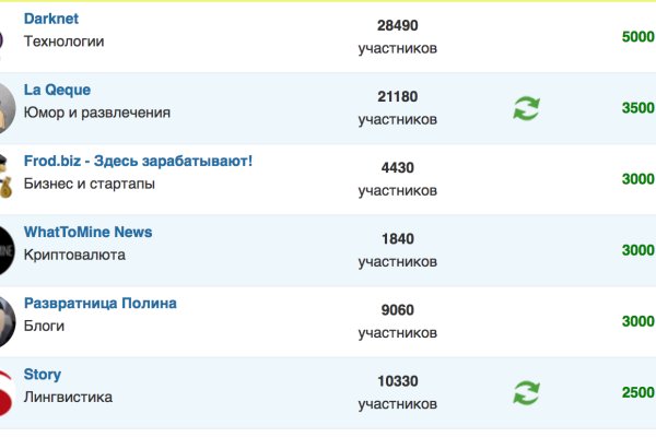 Кракен онион
