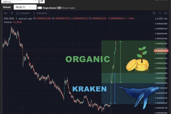 Kraken официальный сайт вход