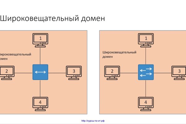 Ссылка на сайт гидра в тор браузере