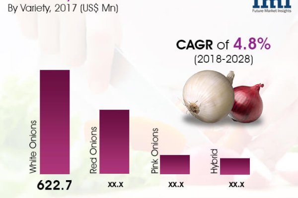 Даркнет официальный сайт вход