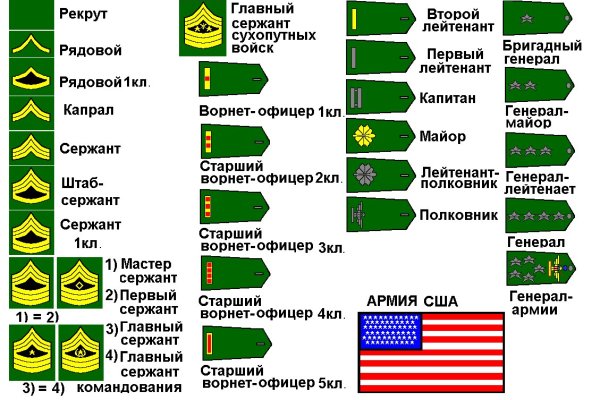 Кракен сайт kr2web in цены