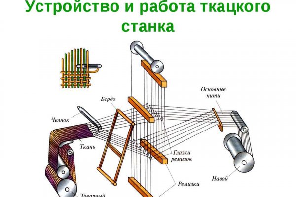Ссылка на кракен 2krnmarket