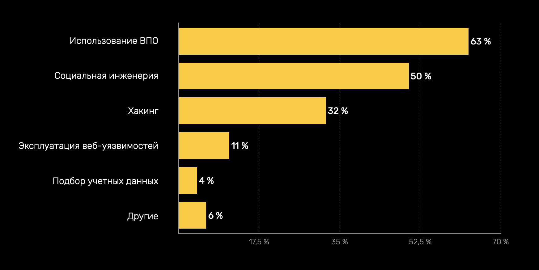 Kraken пользователь не найден при входе